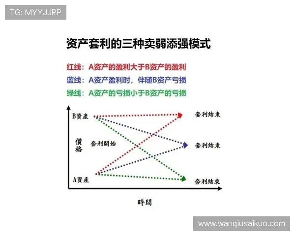 波胆对冲套利怎么玩避坑防骗规则技巧指南
